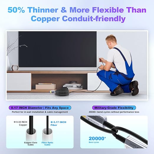8K Fiber Optic HDMI Cable 150ft, 48Gbps Long HDMI 2.1 Cable 8K@60Hz/4K@120Hz - Image 5