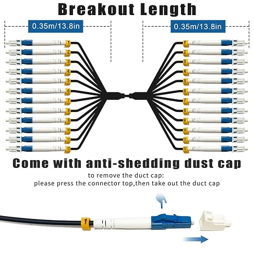 15 Meters 12 Core Industrial TPU LC to LC Outdoor Armored Fiber Optic Cable - Image 3