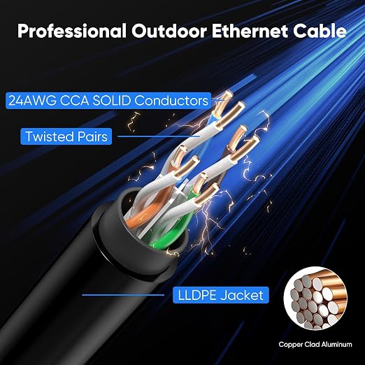Cat 6 Outdoor Ethernet Cable 225 ft, 24AWG 10Gbps Cat6 Cable Cord Waterproof - Image 4