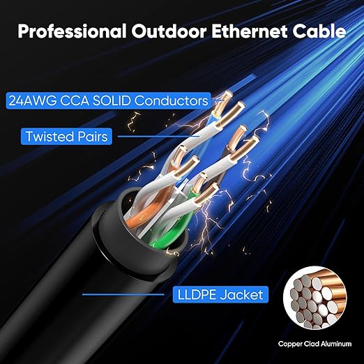 Cat 6 Outdoor Ethernet Cable 250 ft, 24AWG 10Gbps Cat6 Cable Cord Waterproof - Image 4