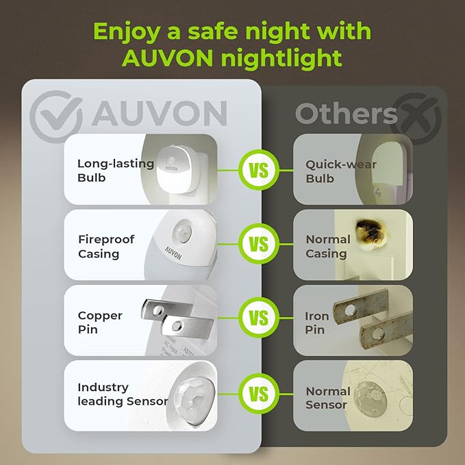 AUVON Plug in Night Light with Motion Sensor and Dusk to Dawn Sensor, Mini Cool - Image 5