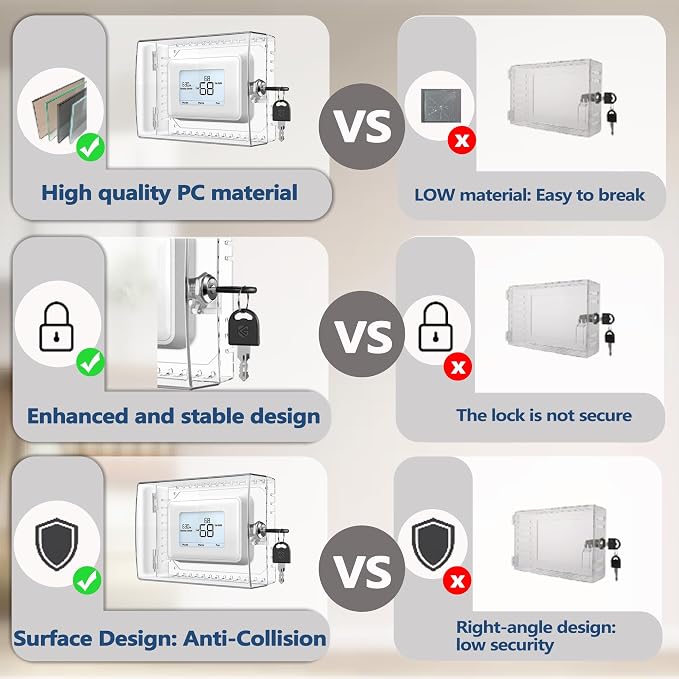 Gedreew Large Thermostat Lock Box Cover - Image 3
