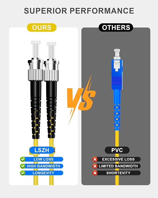 6 Pack 0.5M LC to ST Singlemode Fiber Patch Cable OS1, Single Mode Duplex Fiber - Image 6