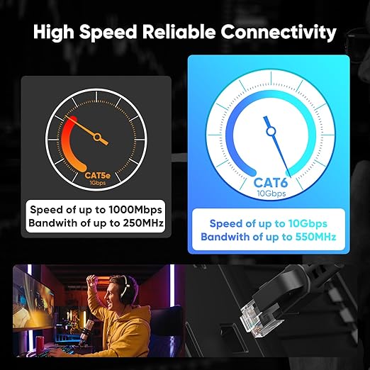 Cat 6 Outdoor Ethernet Cable 9 ft, 24AWG 10Gbps High Speed Cat6 Ethernet Cable - Image 8