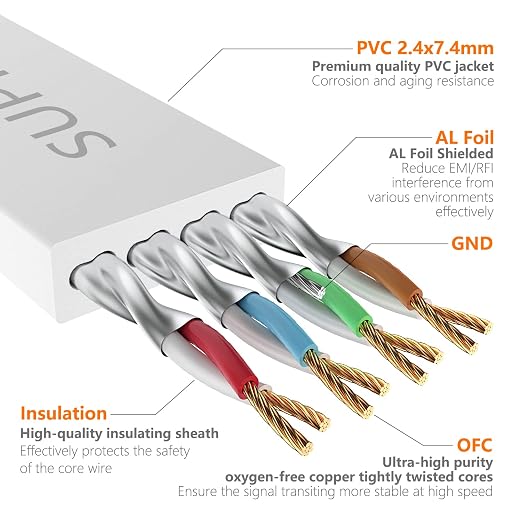 Cat7 Ethernet Cable 30FT-Flat-White-10Gbps Ultra Slim High Speed Double Shielded - Image 3