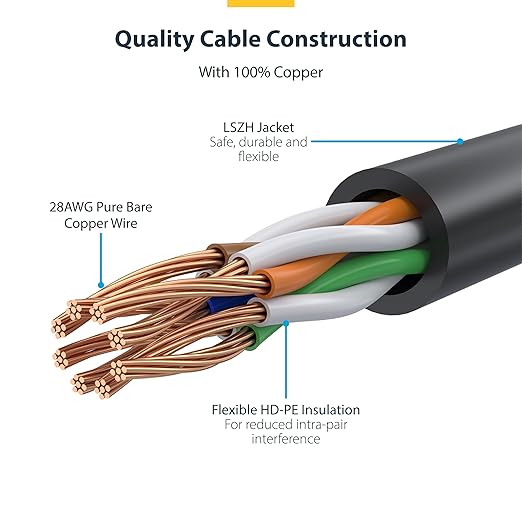 StarTech 2ft Gray Slim CAT6 Ethernet Cable, Snagless RJ45, 28AWG Pure Bare - Image 4