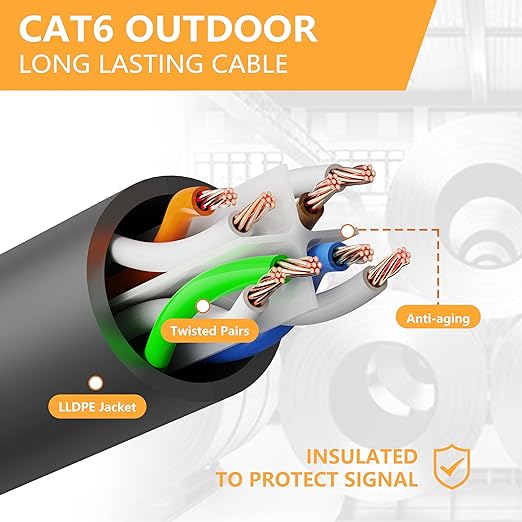 Ethernet Cable 20ft For Cat6/Cat5E, 10Gbps Compatible - Image 7