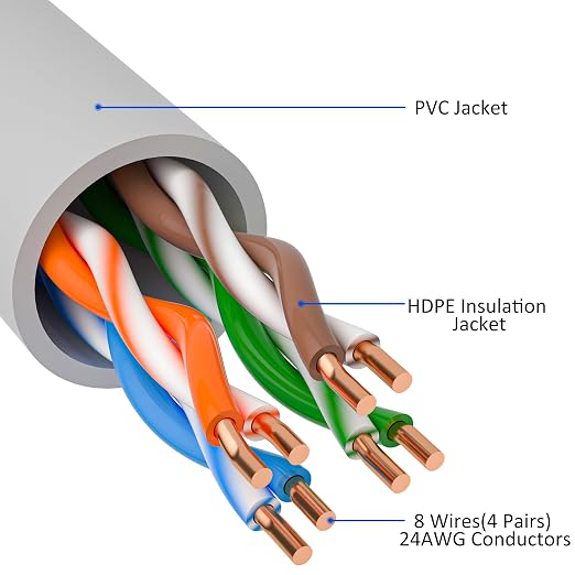 Cat5e Ethernet Cable 75 FT, Long Cat 5e Internet Cable, Standard RJ45 Connector - Image 3