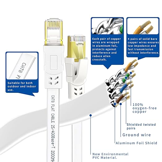 Cat 8 Ethernet Cable 3 ft, High Speed Internet Cable 40Gbps 2000Mhz, Shielded - Image 5