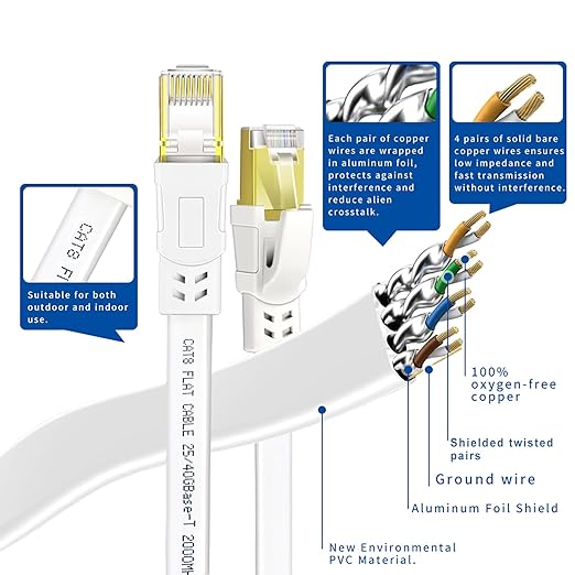 Cat 8 Ethernet Cable 20FT, High Speed Heavy Duty Cat8 Internet Ethernet Cable - Image 5