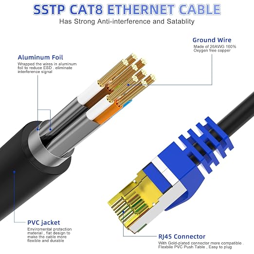 Cat 8 Ethernet Cable 75 ft, Heavy Duty High Speed Network Internet Cable - Image 2