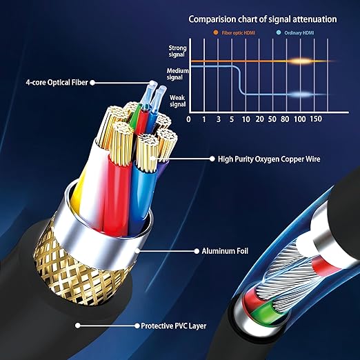 8K Fiber Optic HDMI Cable 6FT, Long Active HDMI 2.1 Cable 48Gbps Ultra High - Image 3