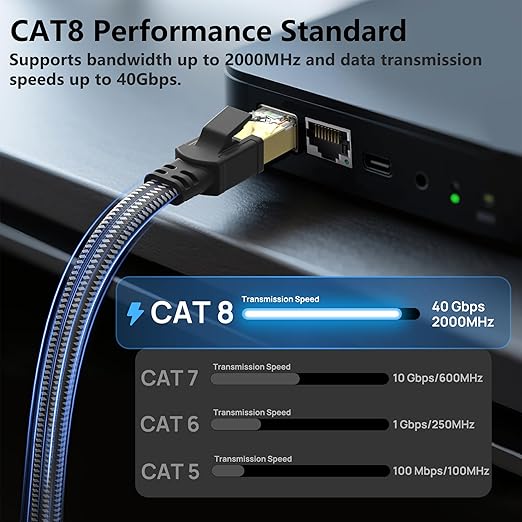 Cat 8 Ethernet Cable 10 ft 5 Pack, Nylon Braided High Speed Heavy Duty Network - Image 2