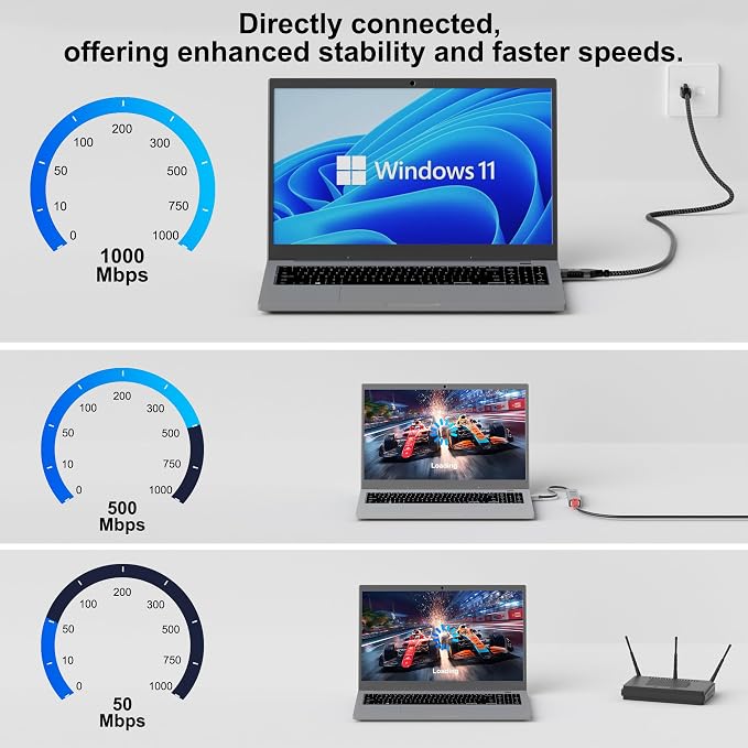 USB to Ethernet Cable 25 FT, USB 3.0 A Male to RJ45 Male Cord, Directly - Image 3