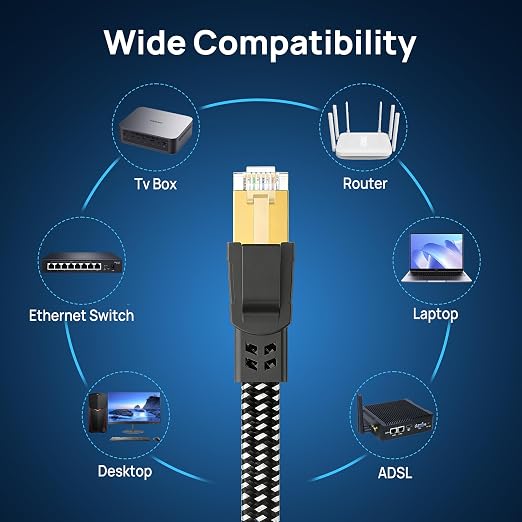 Cat 8 Ethernet Cable 30 ft, Nylon Braided High Speed Heavy Duty Cat8 Network - Image 7