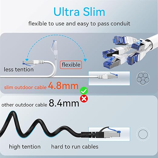 Sokqovt Cat 8 Ethernet Cable Slim 35ft Outdoor&Indoor, Pure Copper Cat8 - Image 5