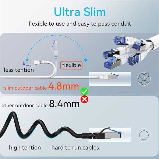 Sokqovt Cat 8 Ethernet Cable Slim 50ft Outdoor & Indoor, Pure Copper Cat8 - Image 5