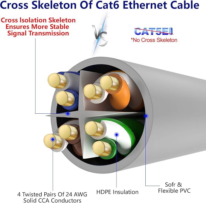Adoreen Cat 6 Ethernet Cable 150 Ft-Gray, Outdoor & Indoor Snagless Long Round - Image 4