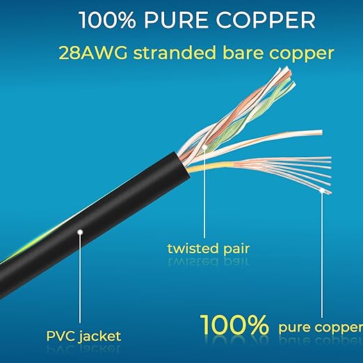 Rapink Patch Cables Cat6/ Cat6a 3ft Slim, Cat6a Ethernet Patch Cable 10G Support - Image 6