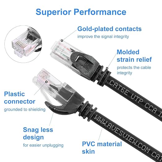 CAT 6 Ethernet Cable 25 FT, Indoor High-Speed 10Gbps Snagless CAT6 25FT - Image 7