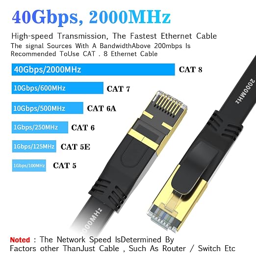 Cat 8 Ethernet Cable 20 FT, Outdoor&Indoor High Speed Heavy Duty Network LAN - Image 2