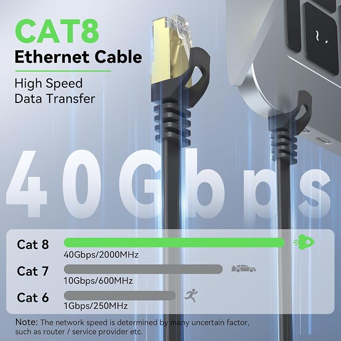 BUSOHE Cat 8 Ethernet Cable 200 FT, 40Gbps 2000MHz CAT8 High Speed Flat - Image 2
