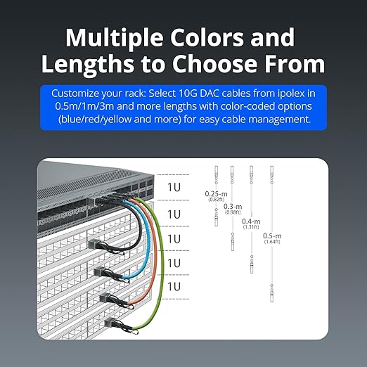 ipolex 10G SFP+ Twinax Cable, Direct Attach Copper Passive Cable, - Image 5