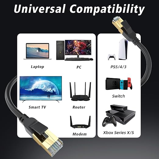 Cat 8 Ethernet Cable, 20FT High Speed Heavy Duty 26AWG Cat8 LAN Network Cable - Image 4
