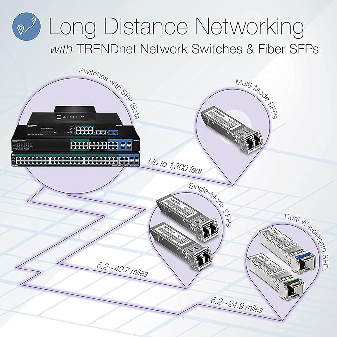 TRENDnet 52-Port Gigabit Web Smart Switch, 48 Gigabit RJ-45 Ports, 4 Shared - Image 2