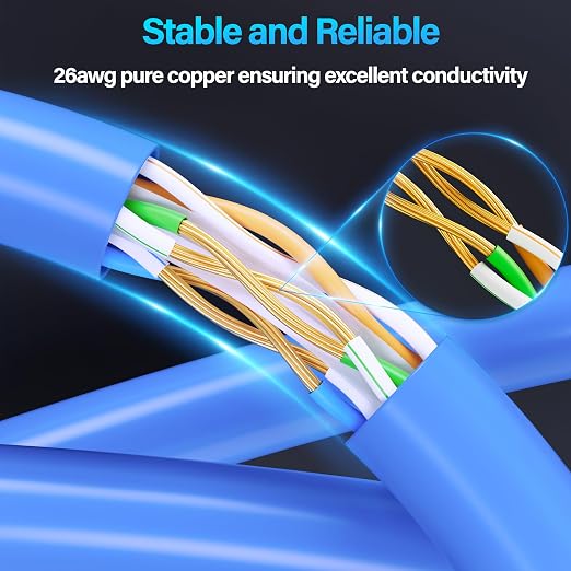 Cat6 Ethernet Cable 10Gbps 3 ft, UTP Ethernet Cable Cat 6, Flexible Bare Copper - Image 3