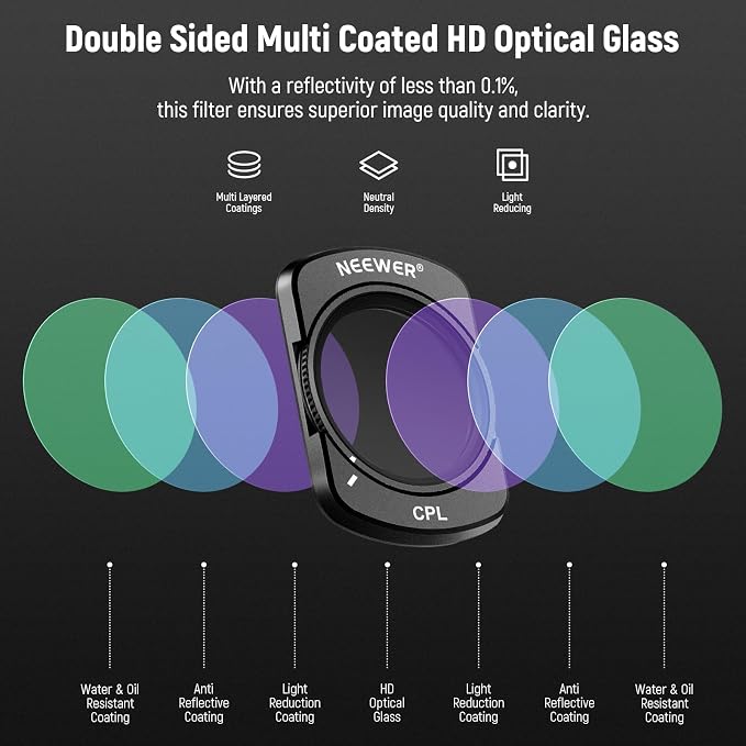 NEEWER 6 Pack ND CPL UV Filter Set Compatible - Image 5