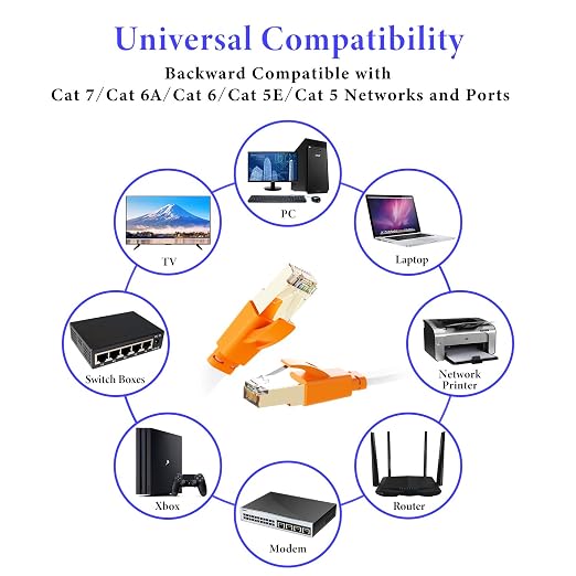 Smolink Ethernet Cable 6 FT, Cat 8 Ethernet Cable 2000Mhz 40Gbps, Internet - Image 8
