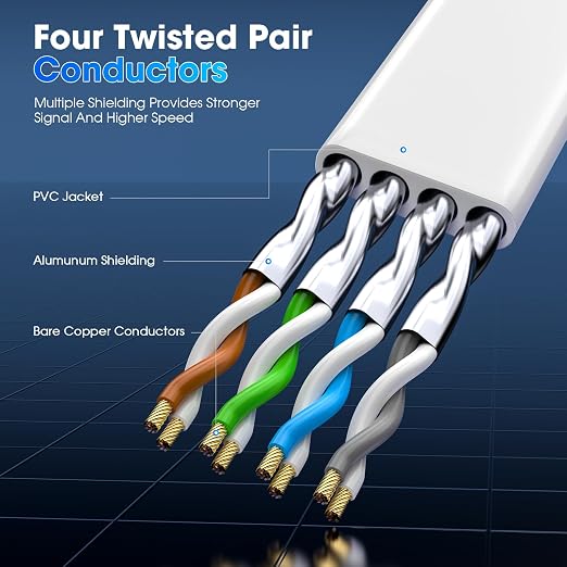 Cat 8 Ethernet Cable 15 ft, Heavy Duty High Speed Cat8 LAN Network Cable - Image 2