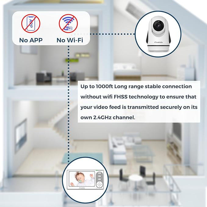 Split-Screen Baby Monitor with 2 Cameras No WiFi, 30H Battery, Pan-Tilt-Zoom - Image 7