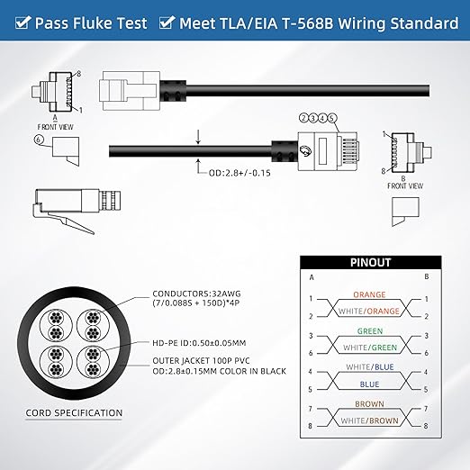 Ultra Thin Cat 6 UTP Ethernet Cable 3.3 Feet 5Pack, Flexible & Slim Rj45 Cat6a - Image 6