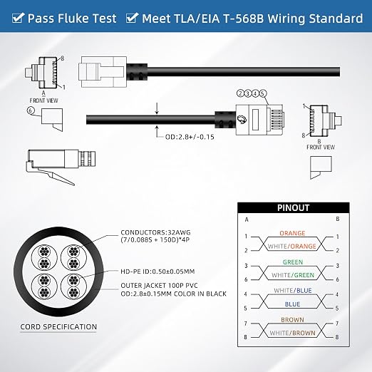 Ultra Thin Cat 6 UTP Ethernet Cable 1.6 Feet 5Pack, Flexible & Slim Rj45 Cat6a - Image 6