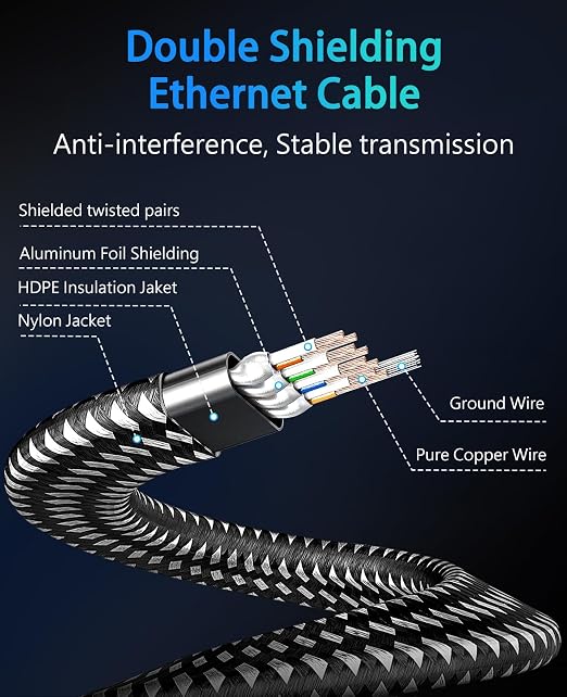 ARISKEEN Cat 8 Ethernet Cable 6 FT 2 Pack, Nylon Braided High Speed Cat8 - Image 5