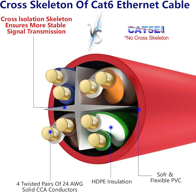 Adoreen Cat 6 Ethernet Cable 60 Ft-Red, Outdoor & Indoor Snagless Long Round - Image 4