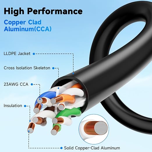 Cat6A Outdoor Ethernet Cable 30 ft, 23AWG 10Gbps 550MHz high-Speed CAT6A Cable - Image 5