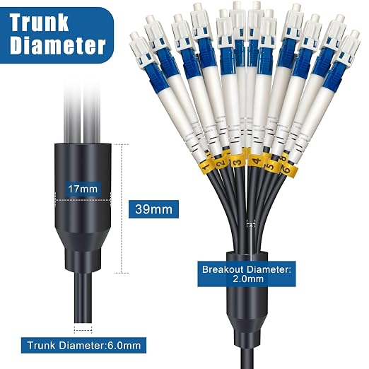 15 Meters 12 Core Industrial TPU LC to LC Outdoor Armored Fiber Optic Cable - Image 4
