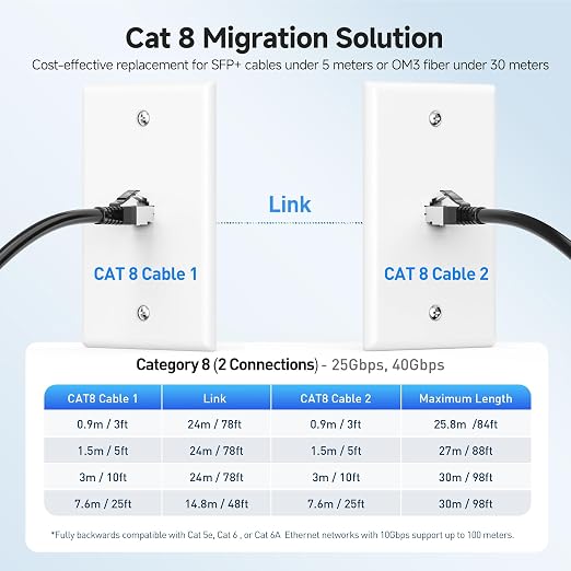 Cable Matters 40Gbps Shielded Cat 8 Ethernet Cable - 5ft - Image 6