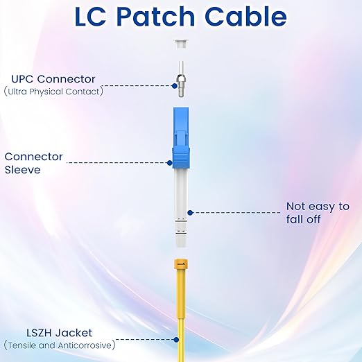 SpeedyCables- 1M-6Pack OS2 LC to LC Fiber Patch Cable, 1G/10Gb 9/125um SIMPLEX - Image 4