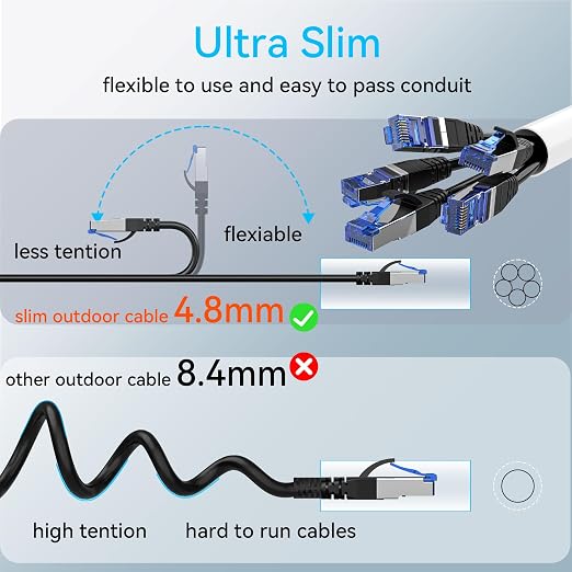 Sokqovt Cat 8 Ethernet Cable Slim 150ft Outdoor&Indoor, Pure Copper Cat8 - Image 5