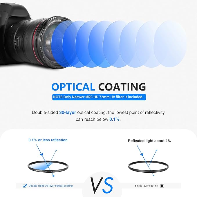 NEEWER 72 mm UV Protection Filter, High Definition/30 Layers of Multi-Coated - Image 2