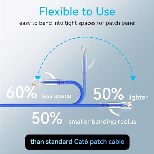 Sokqovt Cat6a Patch Cables Slim 7ft, Flexible Cat6 Ethernet Cable 10G 550MHZ - Image 3