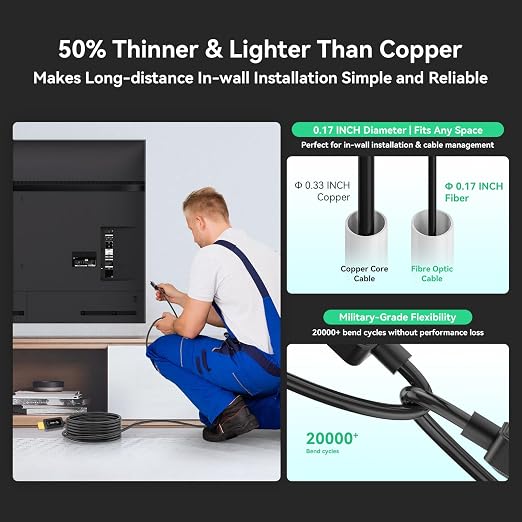 8K Fiber Optic HDMI Cable 50 ft, 48Gbps Ultra High-Speed HDMI 2.1 Cable 8K@60Hz - Image 5