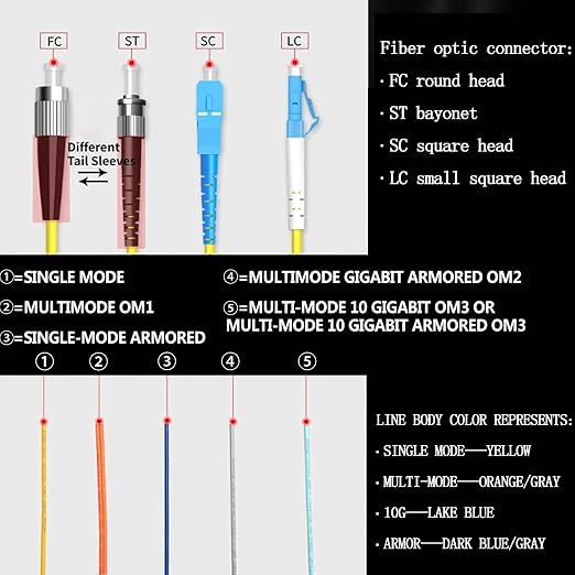 1.5m LC Fiber Pigtail, 6 Color-Coded SingleMode 9/125 LC-UPC Fiber Optic Patch - Image 8