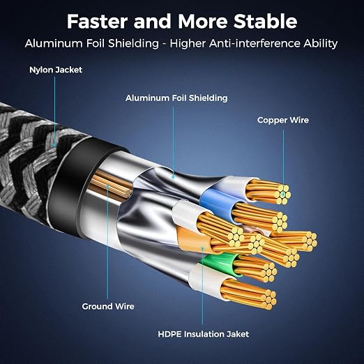 Cat 8 Ethernet Cable 60FT, High-Speed Braided Internet Cable Network Cord - Image 5