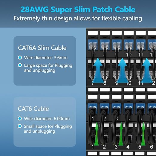 CableGeeker Patch Cables Cat6a 2ft Slim, Cat6 Ethernet Patch Cable 10G Support - Image 2