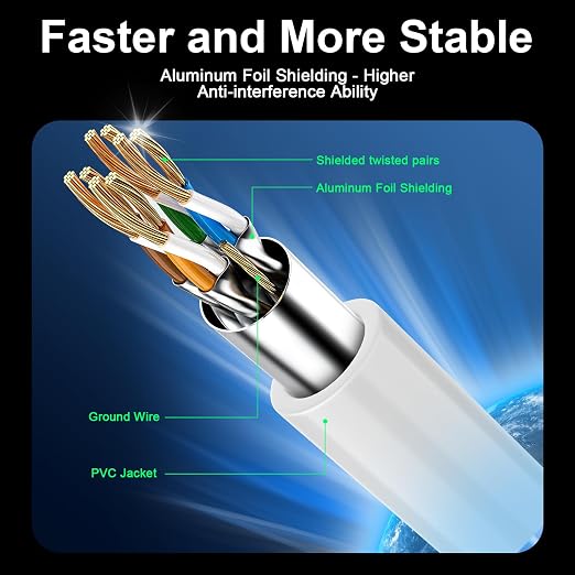 Cat 8 Ethernet Cable 35 ft, 40Gbps High Speed Gaming Network Cable 2000MHz - Image 2